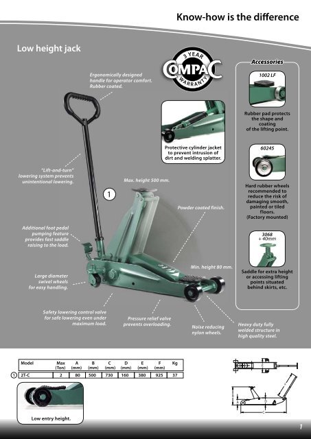 Know-how is the difference - CompaC