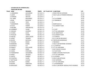 Classement Scratch des Boucles du Verdon 2013 ... - Cyclosport.info