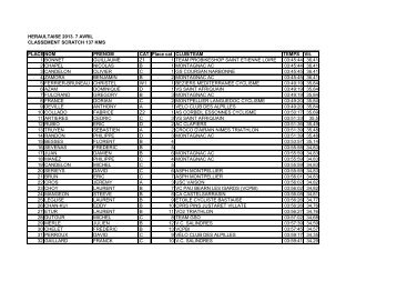 Classement Scratch de l'HÃ©raultaise Roger ... - Cyclosport.info