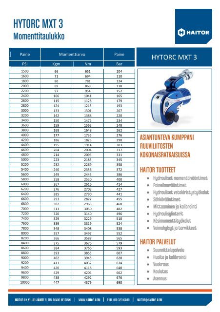 Hytorc MXT 3 Momenttitaulukko - Haitor