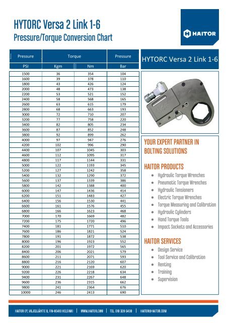Hytorc Versa 2 Torque Chart, for Link Sizes 1-6 - Haitor
