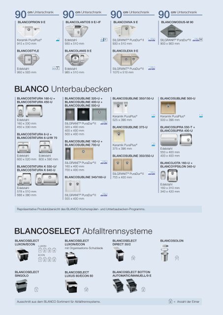 BLANCO Küchentechnik - Spülen und Küchenarmaturen, der ...