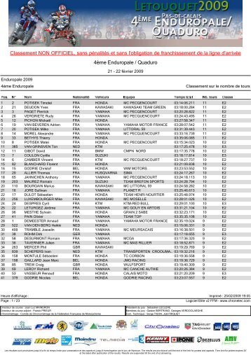 Classement Scratch NON OFFICIEL - Chronelec