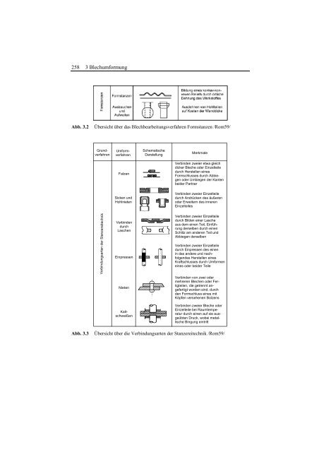 3 Blechumformung - Christiani