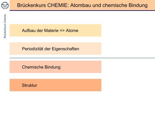 Brückenkurs CHEMIE: Atombau und chemische Bindung