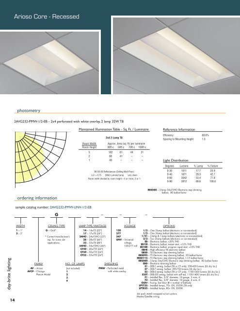 Day-Brite Lighting is a Philips group brand - Chloride