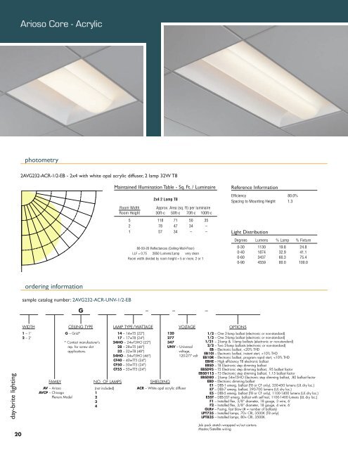 Day-Brite Lighting is a Philips group brand - Chloride