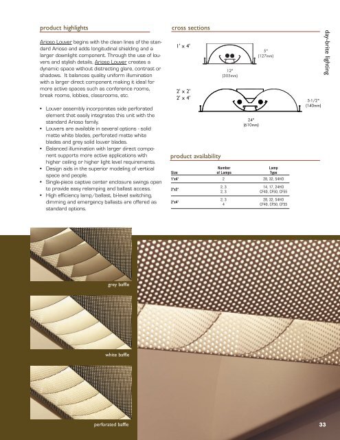 Day-Brite Lighting is a Philips group brand - Chloride