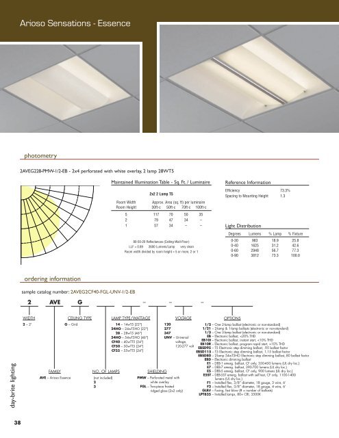 Day-Brite Lighting is a Philips group brand - Chloride