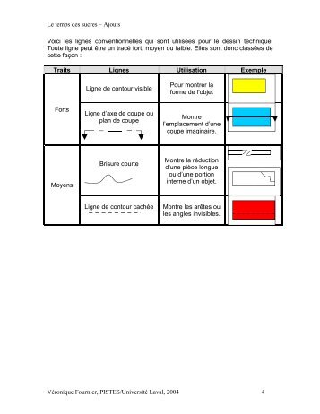 Dessins technologiques - Pistes