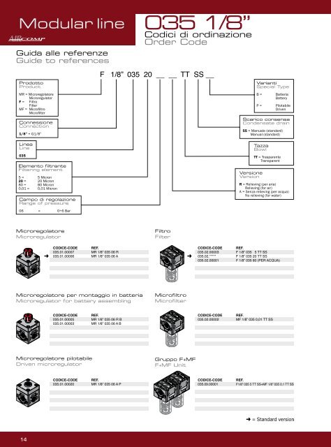 Catalogo UnitÃƒÂ  FRL - Aircomp