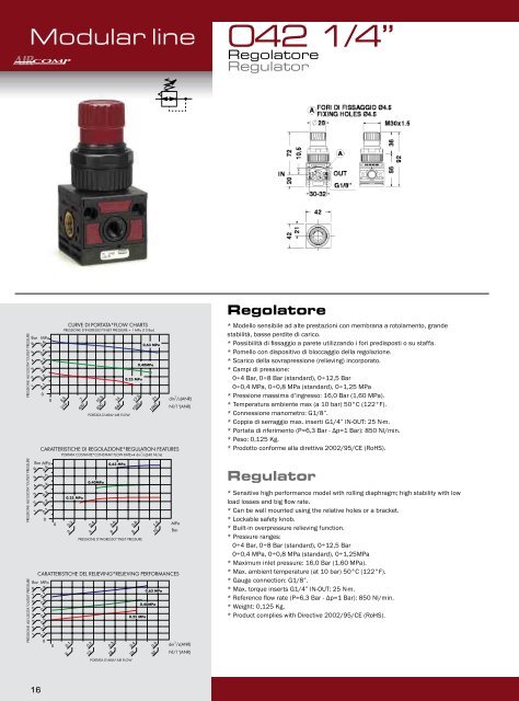 Catalogo UnitÃƒÂ  FRL - Aircomp