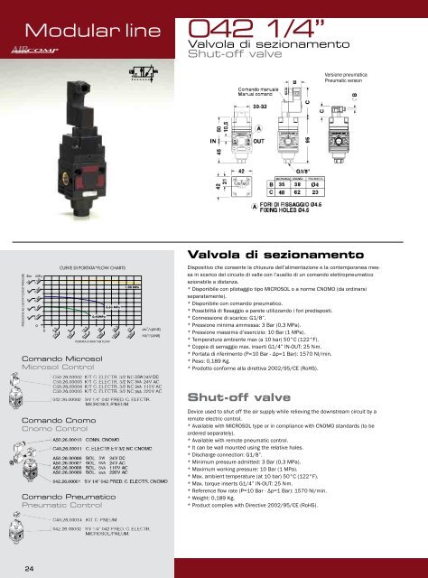 Catalogo UnitÃƒÂ  FRL - Aircomp