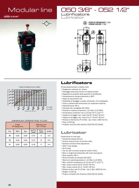 Catalogo UnitÃƒÂ  FRL - Aircomp