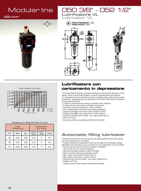 Catalogo UnitÃƒÂ  FRL - Aircomp