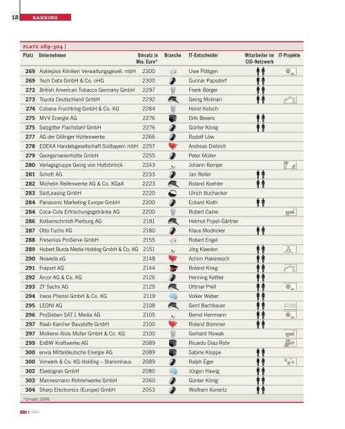 Willkommen im Milliardärs-Club - CIO.de