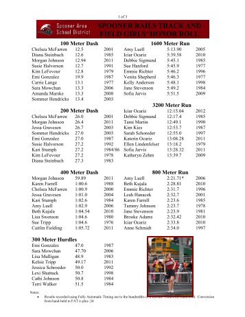 SPOONER RAILS TRACK AND FIELD GIRLS' HONOR ROLL