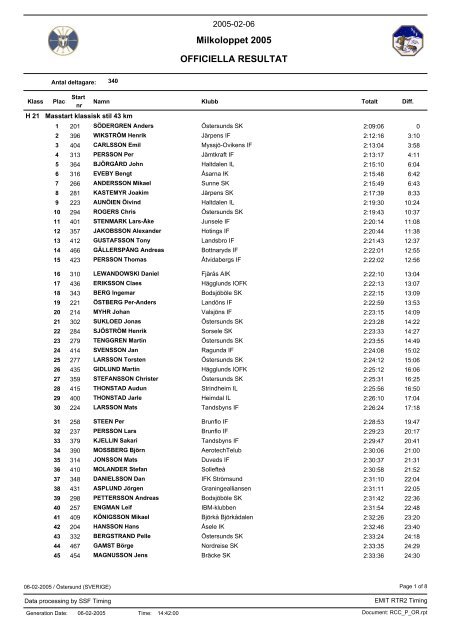 Milkoloppet 2005 OFFICIELLA RESULTAT - IdrottOnline Klubb