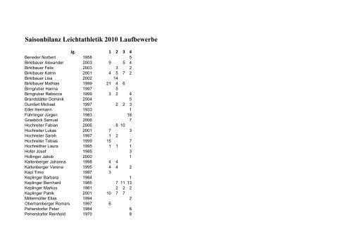 Saisonbilanz Leichtathletik 2010 Laufbewerbe - Union Bad ...