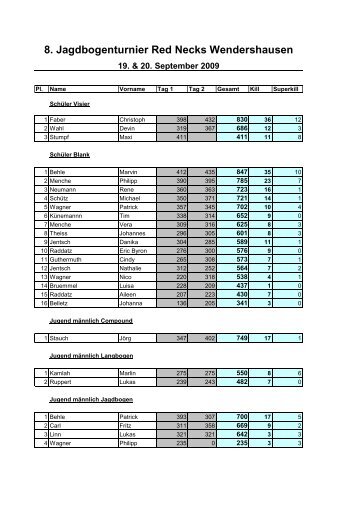 8. Jagdbogenturnier Red Necks Wendershausen - FUBAS