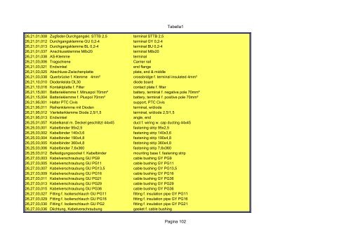 Tabella1 Pagina 1 Catalogo carrier sutrak - orofino stefano