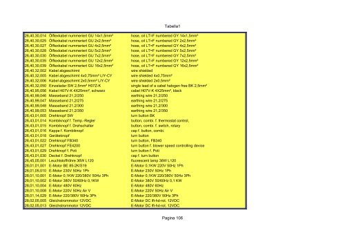 Tabella1 Pagina 1 Catalogo carrier sutrak - orofino stefano