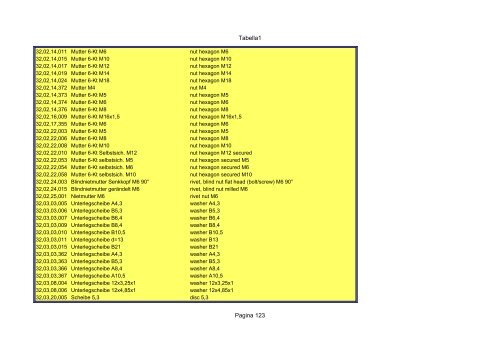 Tabella1 Pagina 1 Catalogo carrier sutrak - orofino stefano