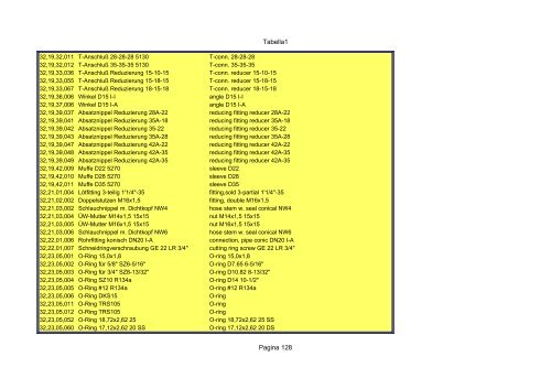 Tabella1 Pagina 1 Catalogo carrier sutrak - orofino stefano