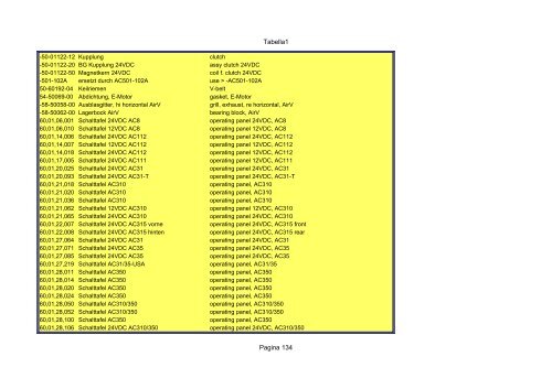 Tabella1 Pagina 1 Catalogo carrier sutrak - orofino stefano