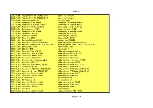 Tabella1 Pagina 1 Catalogo carrier sutrak - orofino stefano