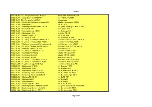 Tabella1 Pagina 1 Catalogo carrier sutrak - orofino stefano