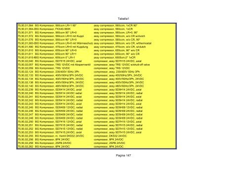 Tabella1 Pagina 1 Catalogo carrier sutrak - orofino stefano