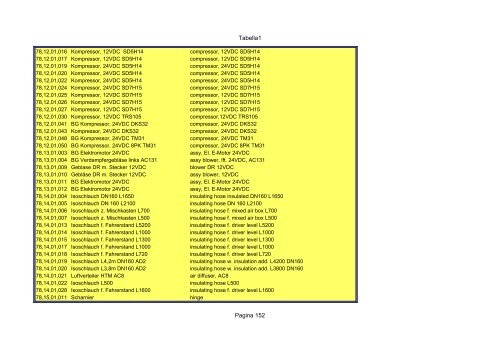 Tabella1 Pagina 1 Catalogo carrier sutrak - orofino stefano