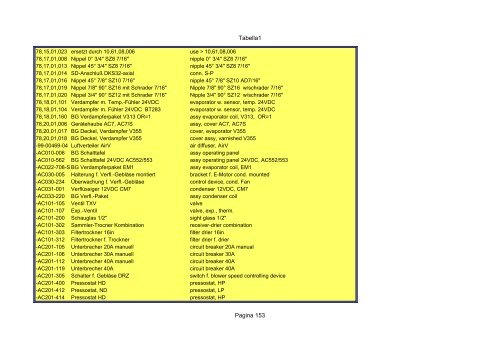 Tabella1 Pagina 1 Catalogo carrier sutrak - orofino stefano