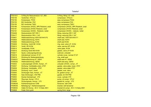 Tabella1 Pagina 1 Catalogo carrier sutrak - orofino stefano