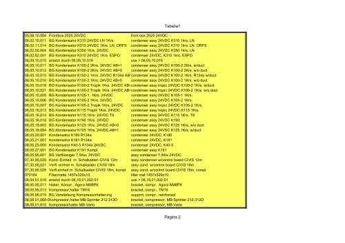 Tabella1 Pagina 1 Catalogo carrier sutrak - orofino stefano