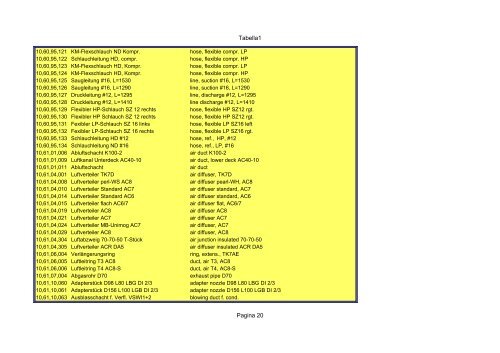 Tabella1 Pagina 1 Catalogo carrier sutrak - orofino stefano