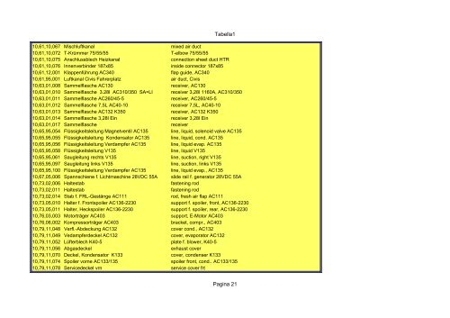 Tabella1 Pagina 1 Catalogo carrier sutrak - orofino stefano