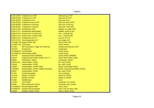 Tabella1 Pagina 1 Catalogo carrier sutrak - orofino stefano