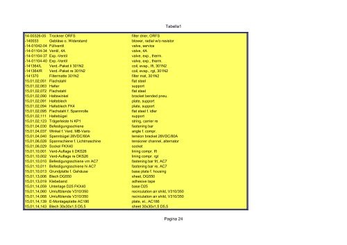 Tabella1 Pagina 1 Catalogo carrier sutrak - orofino stefano