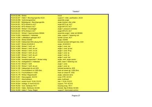 Tabella1 Pagina 1 Catalogo carrier sutrak - orofino stefano