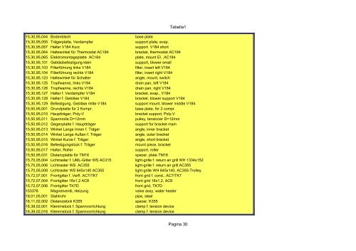 Tabella1 Pagina 1 Catalogo carrier sutrak - orofino stefano