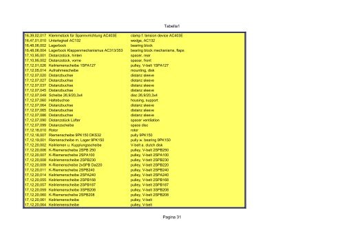 Tabella1 Pagina 1 Catalogo carrier sutrak - orofino stefano