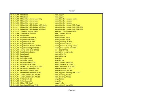 Tabella1 Pagina 1 Catalogo carrier sutrak - orofino stefano