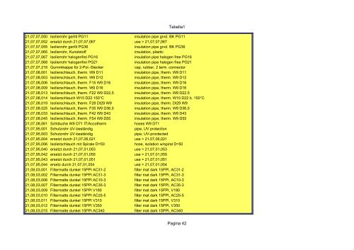 Tabella1 Pagina 1 Catalogo carrier sutrak - orofino stefano