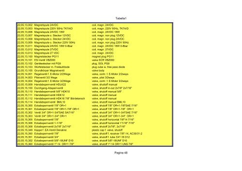 Tabella1 Pagina 1 Catalogo carrier sutrak - orofino stefano