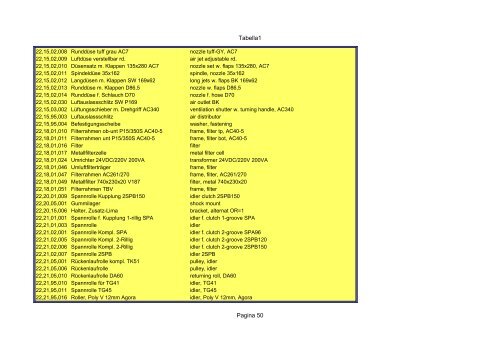 Tabella1 Pagina 1 Catalogo carrier sutrak - orofino stefano