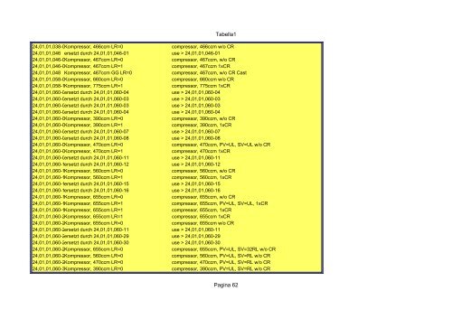 Tabella1 Pagina 1 Catalogo carrier sutrak - orofino stefano