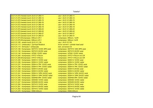 Tabella1 Pagina 1 Catalogo carrier sutrak - orofino stefano