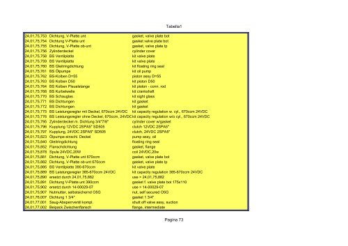 Tabella1 Pagina 1 Catalogo carrier sutrak - orofino stefano